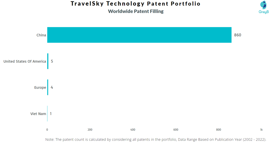 TravelSky Technology Worldwide Patent Filing