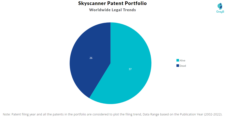 Skyscanner Patent Portfolio