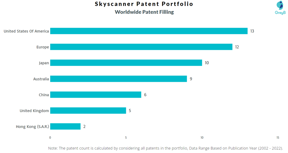 Skyscanner Worldwide Patent Filing
