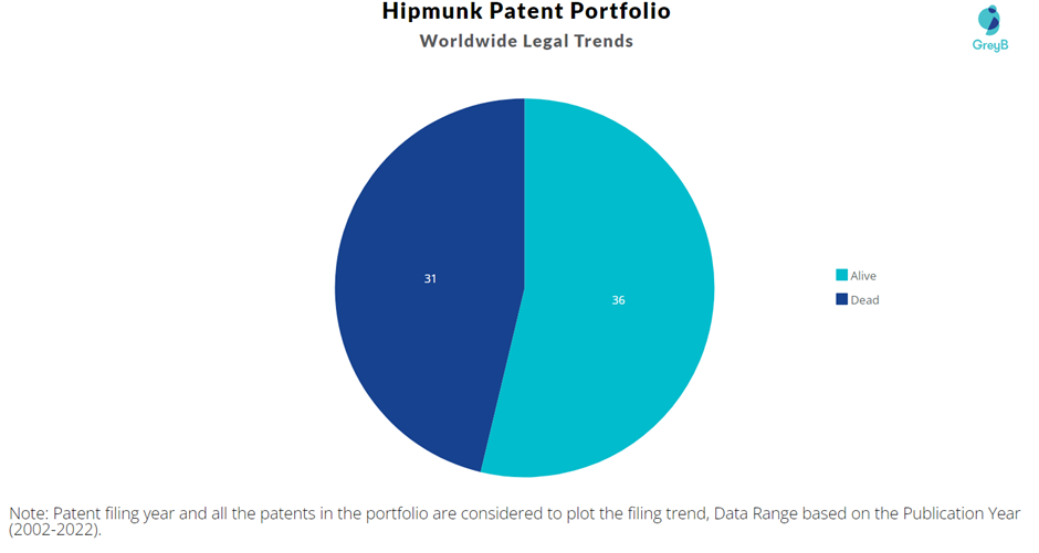 Hipmunk Patent Portfolio