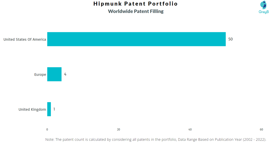 Hipmunk Worldwide Patent Filing
