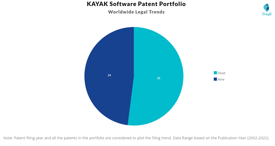 KAYAK Software Patent Portfolio