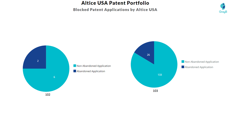 Blocked Patent Applications by Altice USA