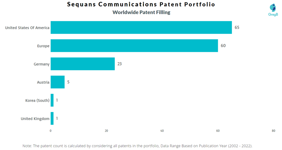 Sequans Communications Worldwide Patent Filing