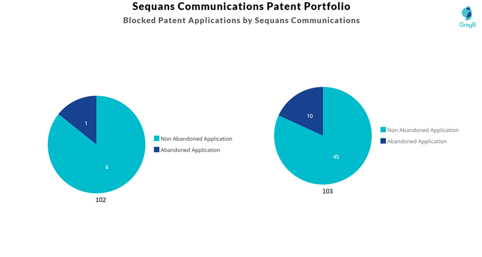 Blocked Applications by Sequans Communications