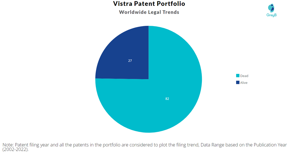 Vistra Patents Portfolio