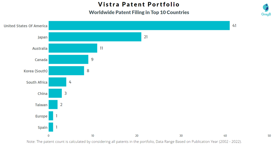  Vistra Worldwide Patents