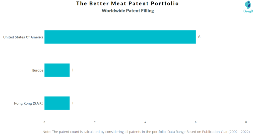 The Better Meat Worldwide Patent Filing