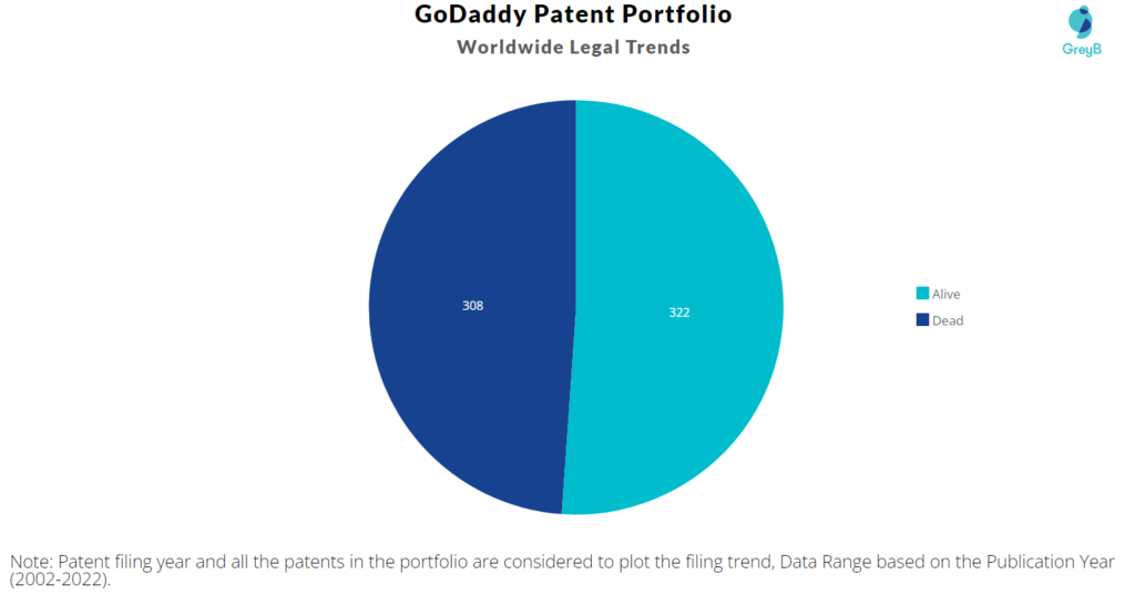 GoDaddy Patent Portfolio