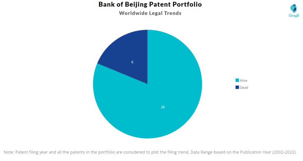 Bank of Beijing Patent Portfolio
