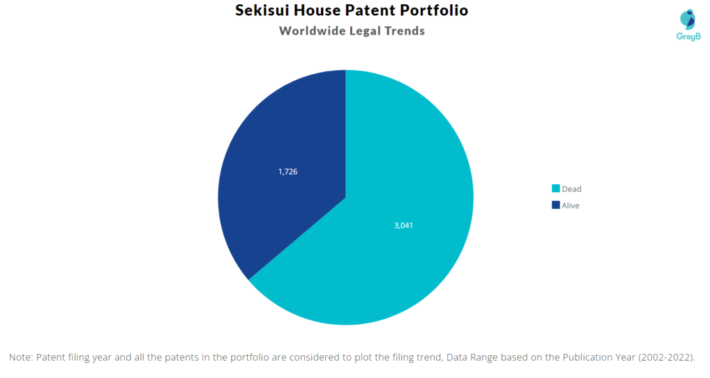 Sekisui House Patent Portfolio