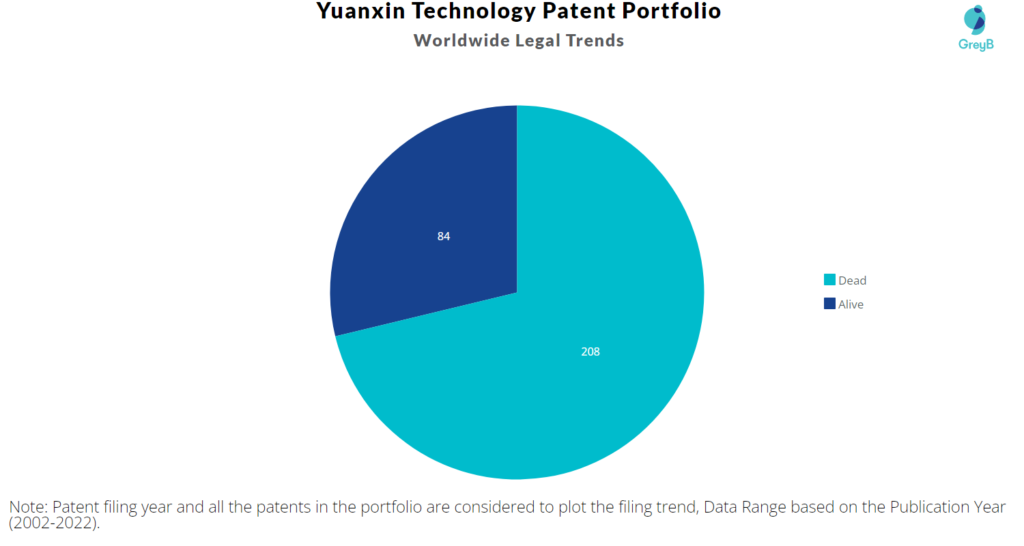 Yuanxin Technology Patent Portfolio