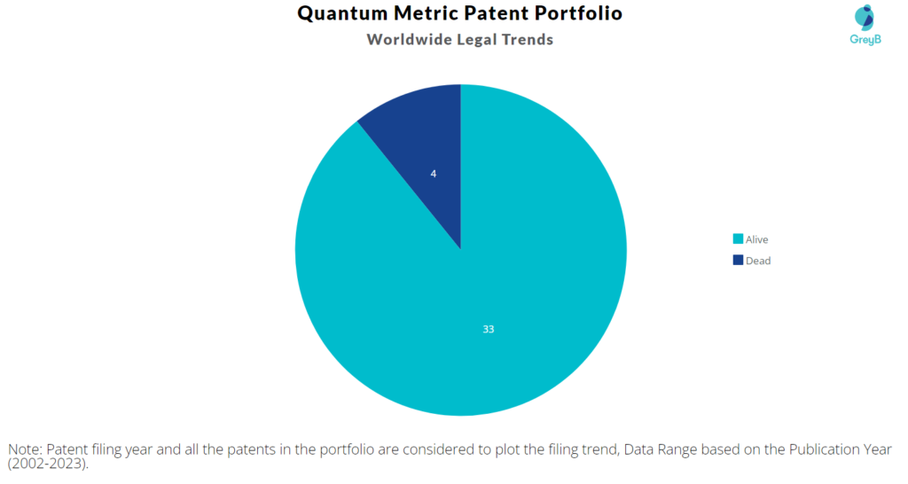 Quantum Metric Patents Portfolio