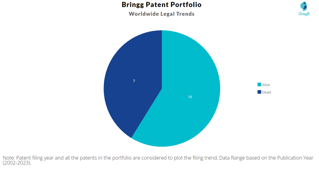 Bringg Patent Portfolio