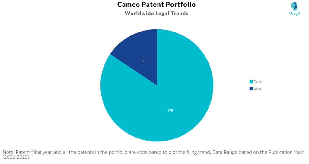 Cameo Patent Portfolio
