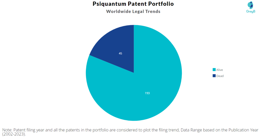 Psiquantum  Patent Portfolio
