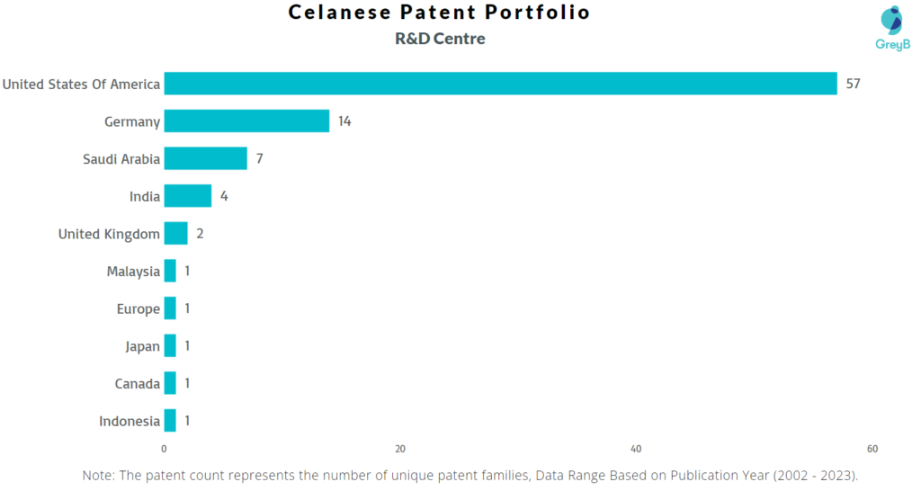 R&D Centres of Celanese