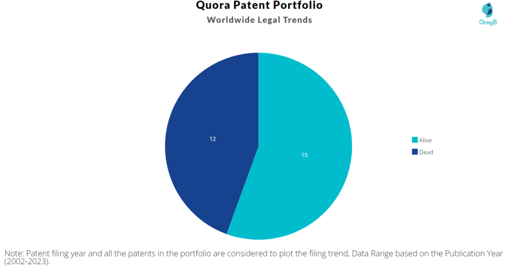 Quora Patent Portfolio