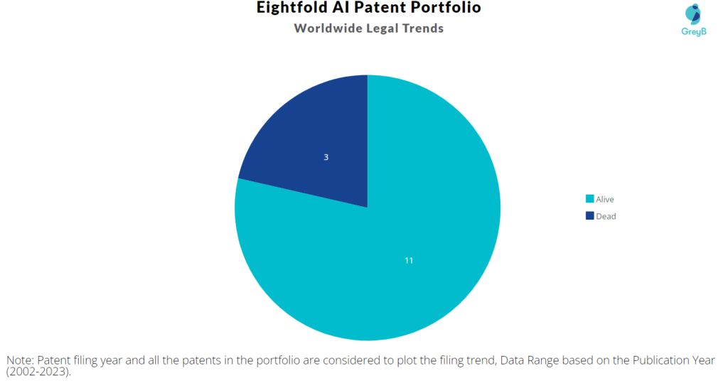 Eightfold Patent Portfolio