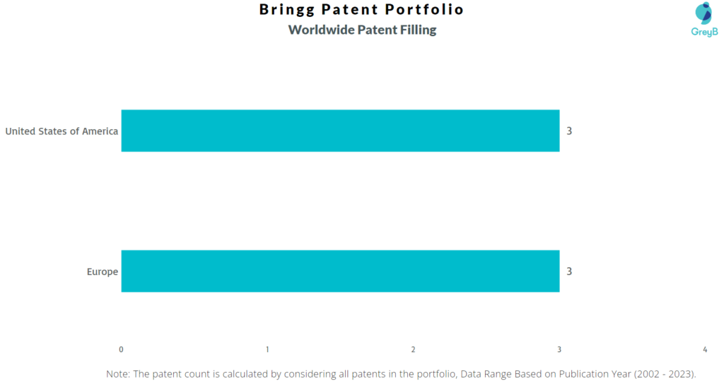 Bringg Worldwide Patent Filing