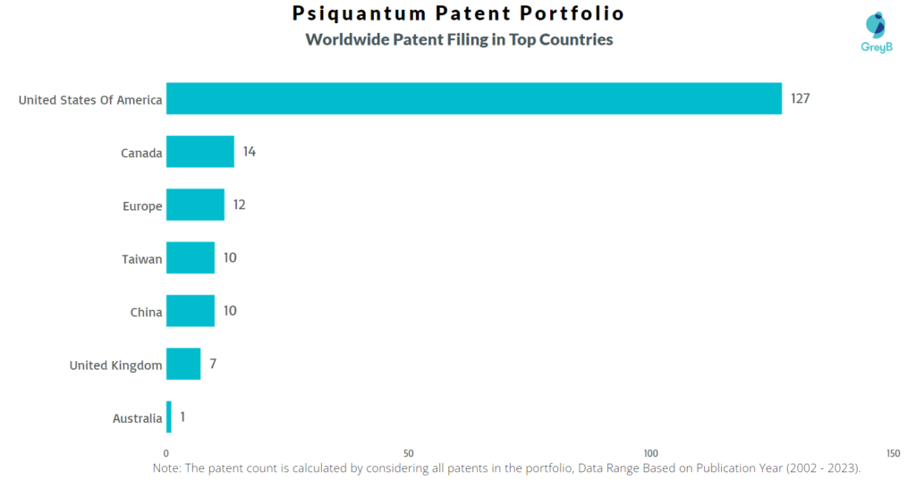 Psiquantum worldwide Patent Filing