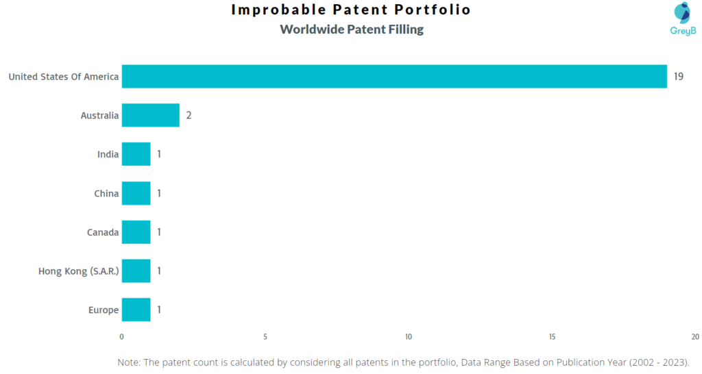 Quora Worldwide Patent Filing