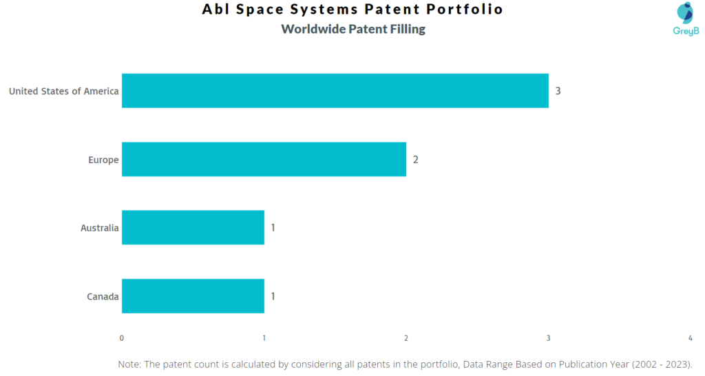 Abl Space Systems Worldwide Patents