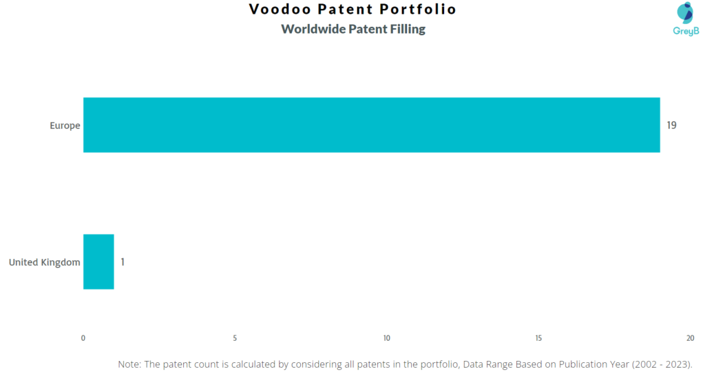 Voodoo Patents Portfolio