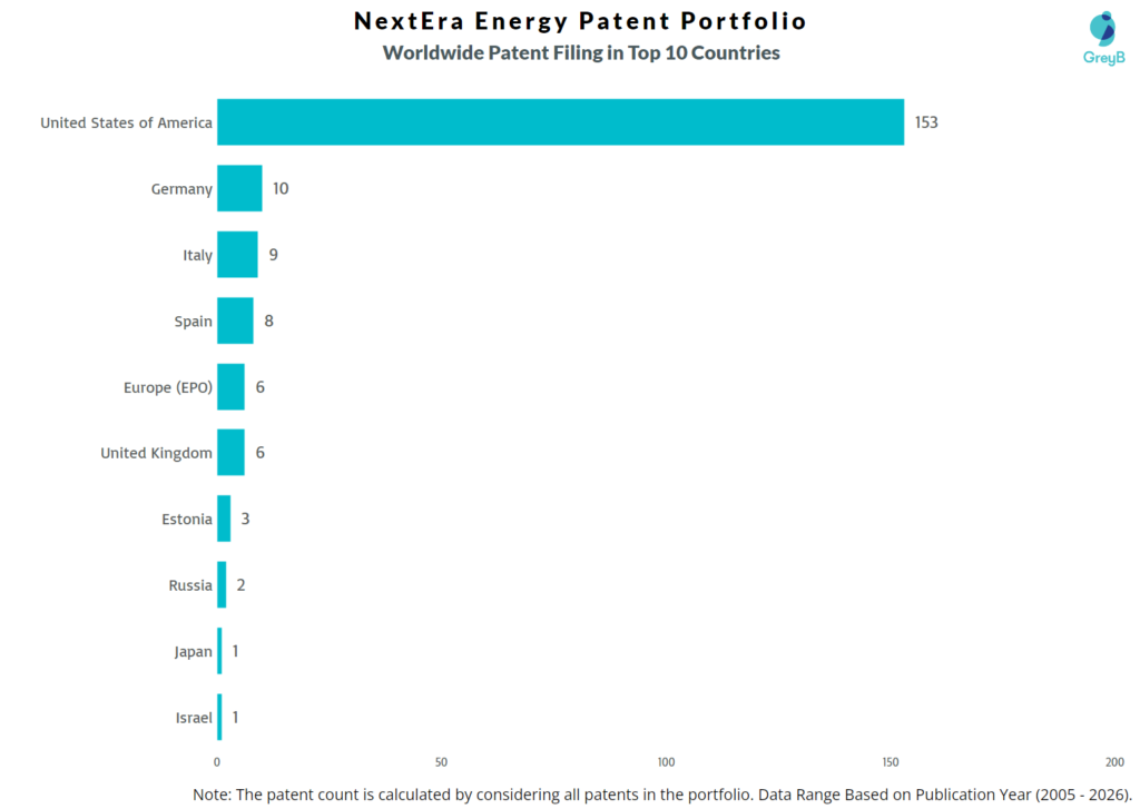 Novartis Pharmaceuticals Worldwide Patent Filing Trend