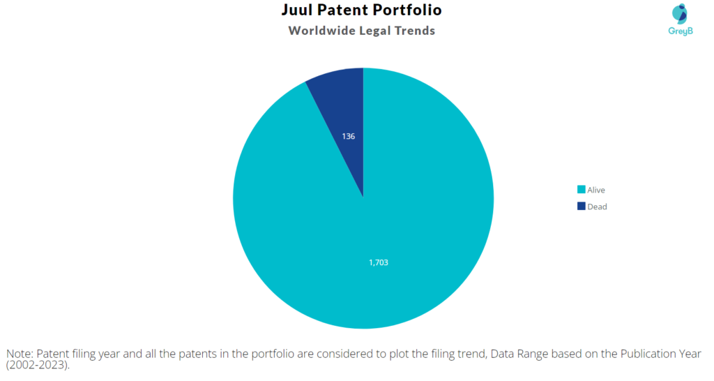 Juul Labs Patents Portfolio
