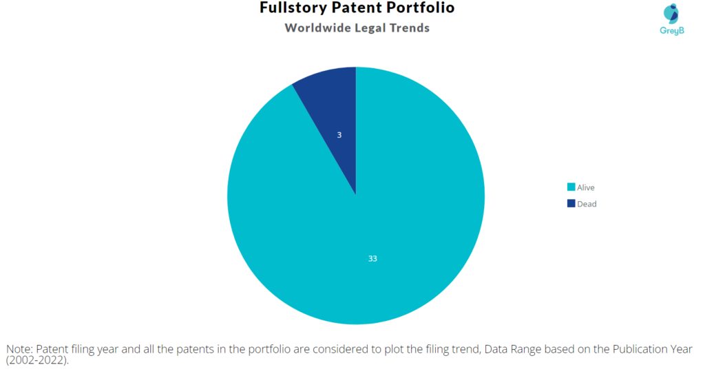 Fullstory Patents Portfolio
