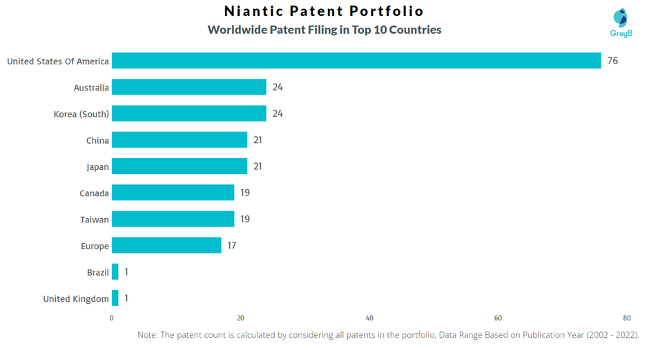 Niantic Worldwide Patent Filing