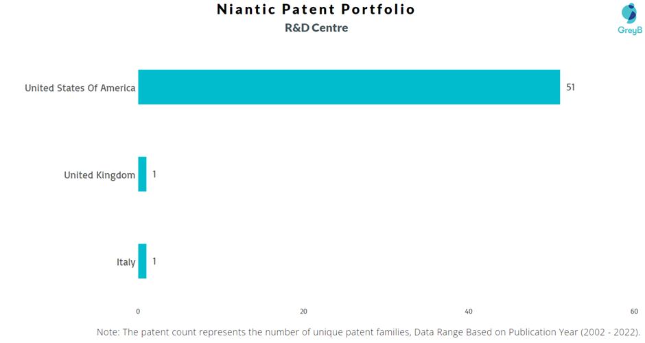 Research Centres of Niantic Patents