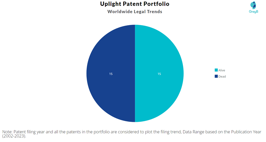 Uplight Patent Portfolio