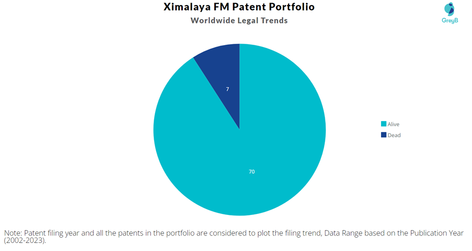 Ximalaya FM Patent Portfolio