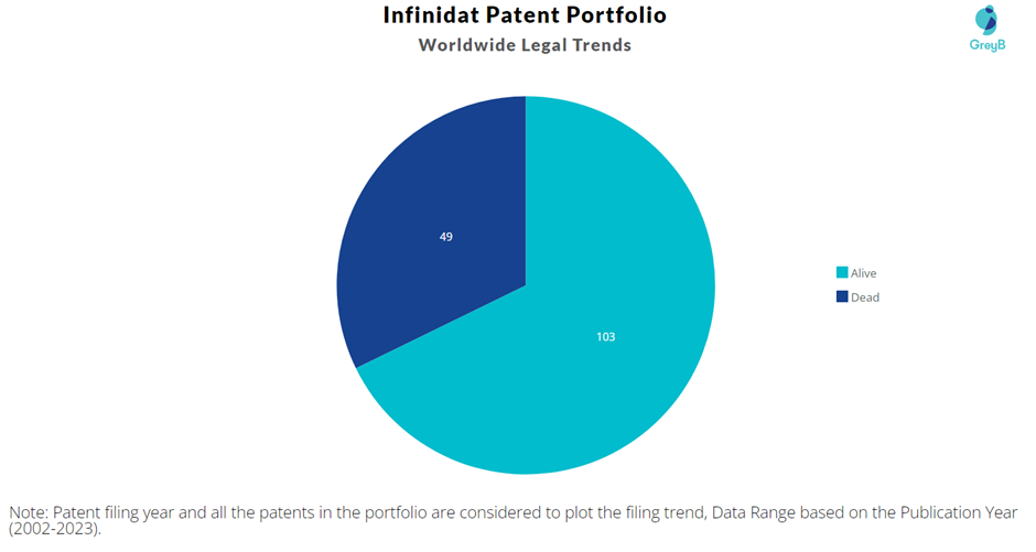Infinidat Patent Portfolio
