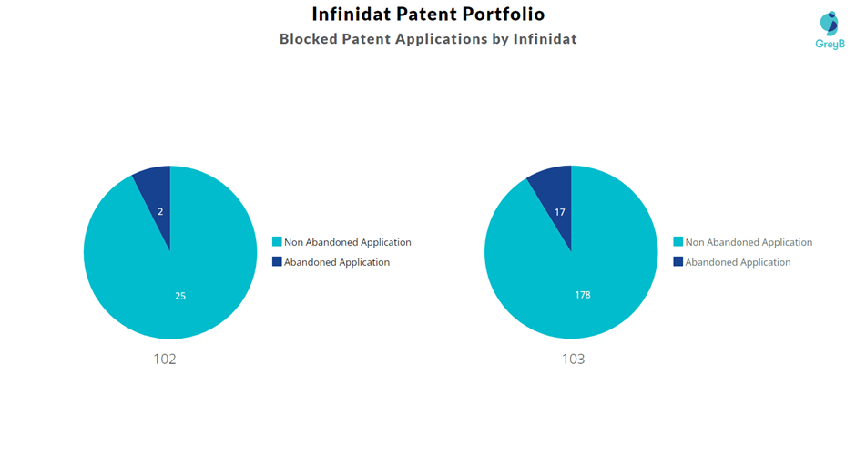 Blocked Patent Applications by Infinidat