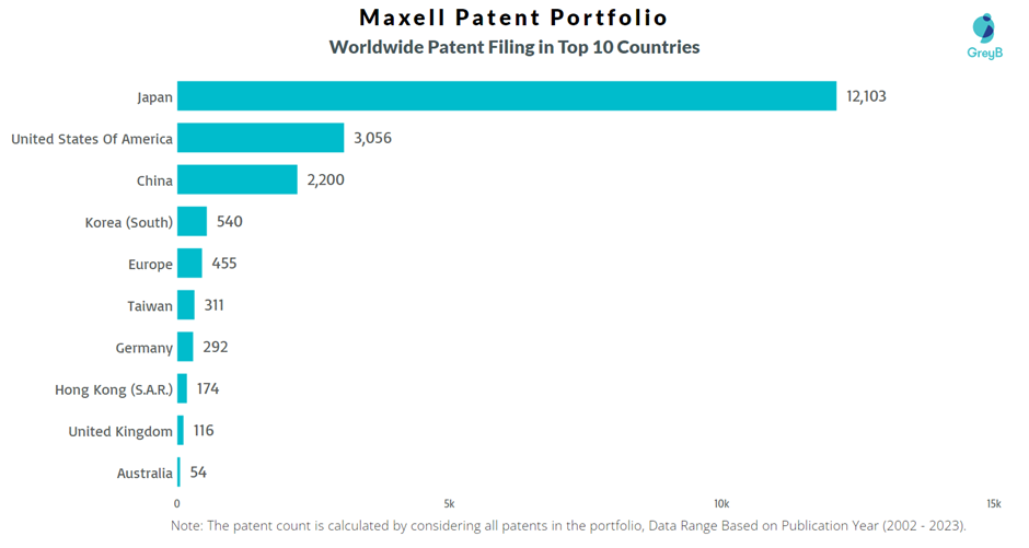 Maxell Worldwide Patent Filling
