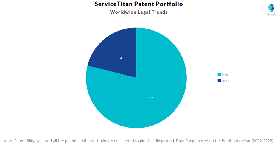 ServiceTitan Patent Portfolio