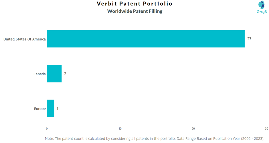 Verbit Worldwide Patent Filing