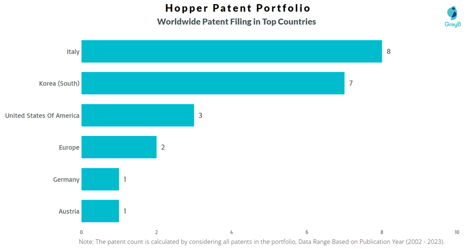 Hopper Worldwide Patent Filling