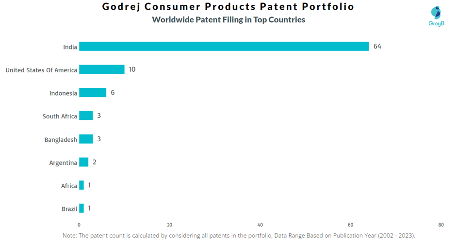 Godrej Consumer Products Worldwide Patent Filling