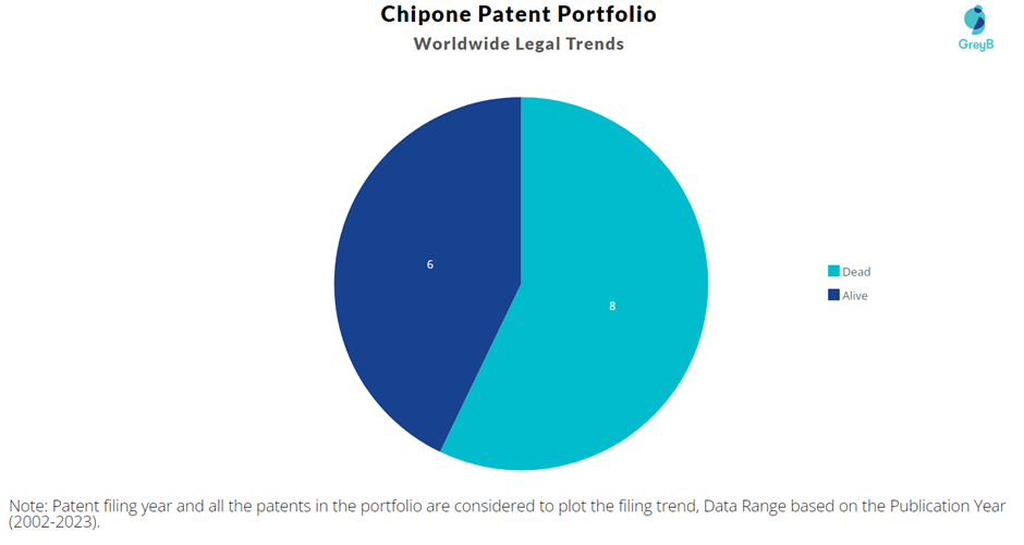 Chipone Patent Portfolio