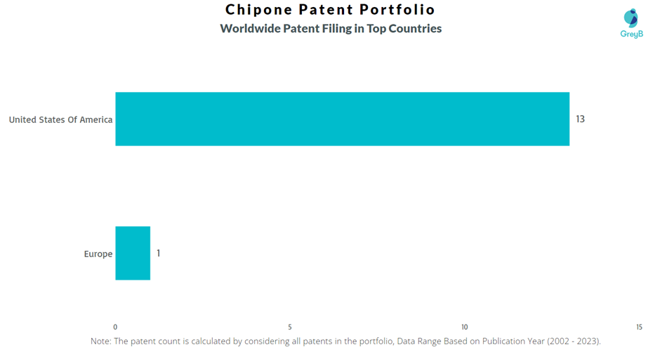 Chipone Worlwide Patent Filling