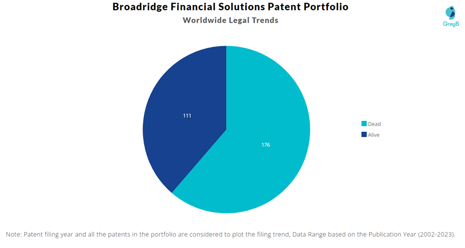 Broadridge Financial Solutions Patent Portfolio