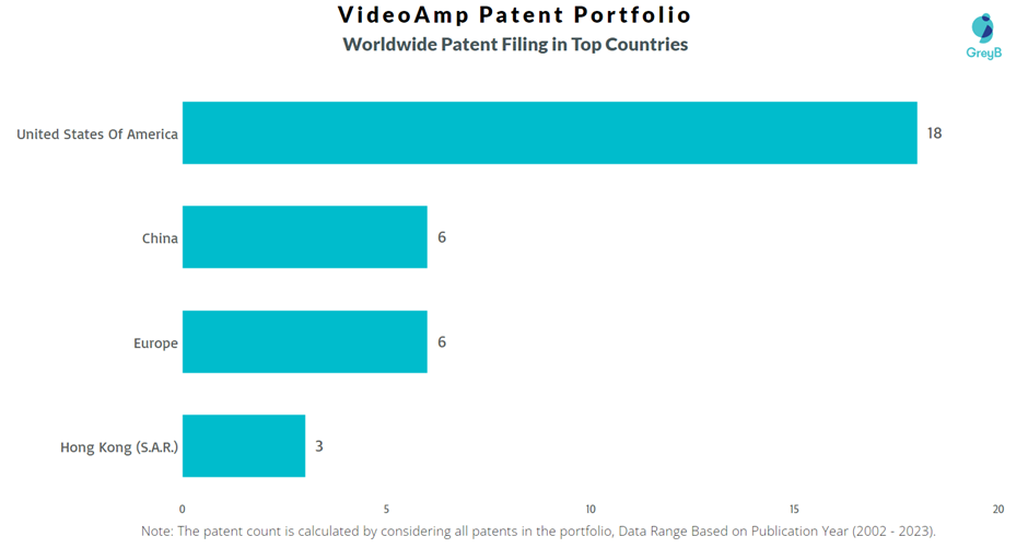 VideoAmp Worldwide Patent Filling