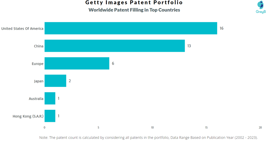 Getty Images Worldwide Patent Filling