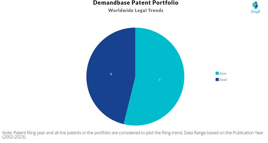 Demandbase Patent Portfolio