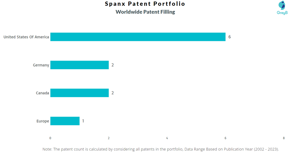 Spanx Worldwide Patent Filling