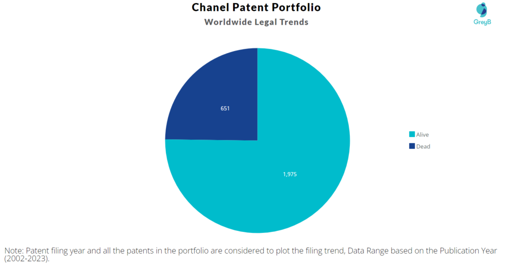 Chanel Patent Potfolio